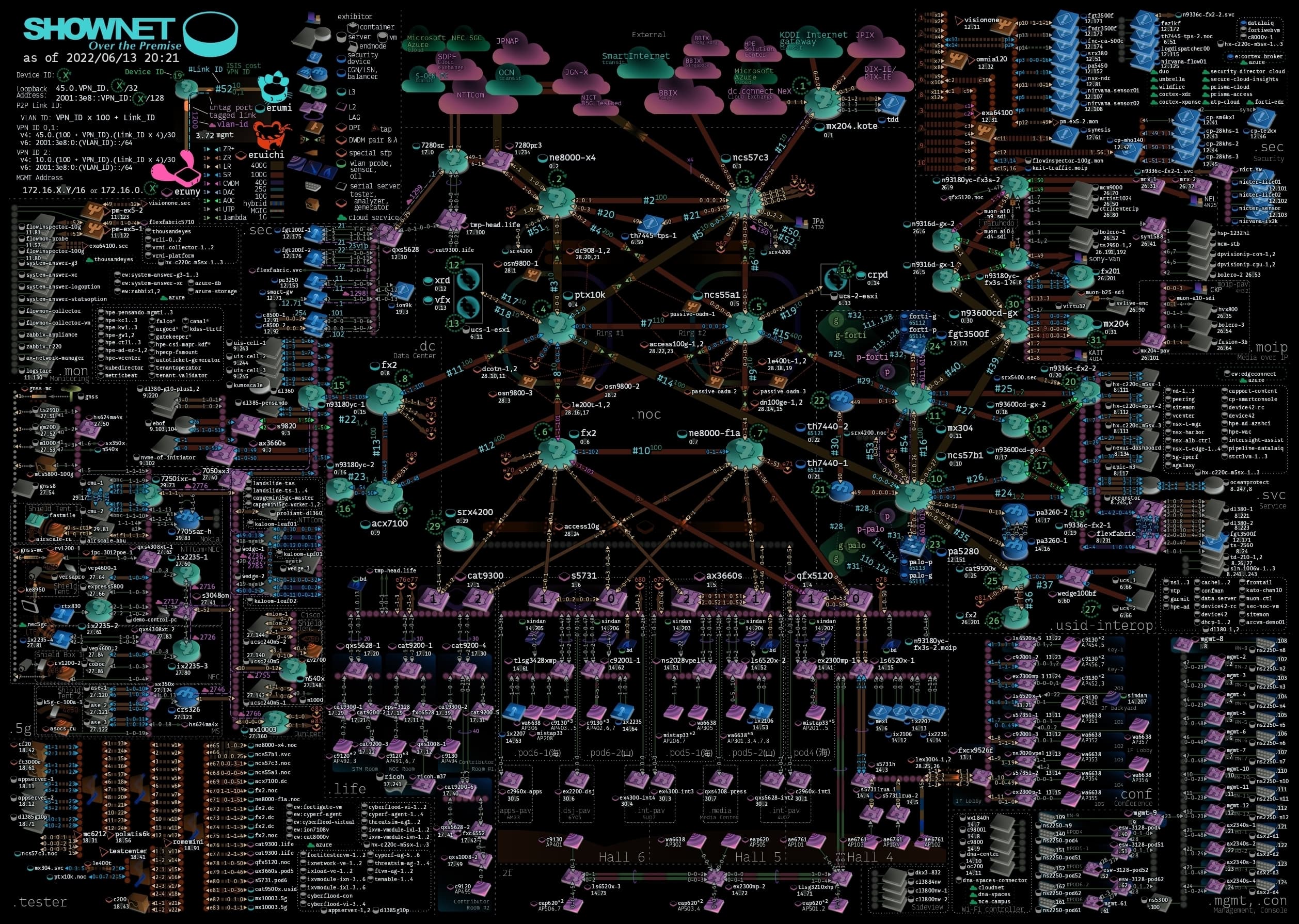 ネットワーク構築